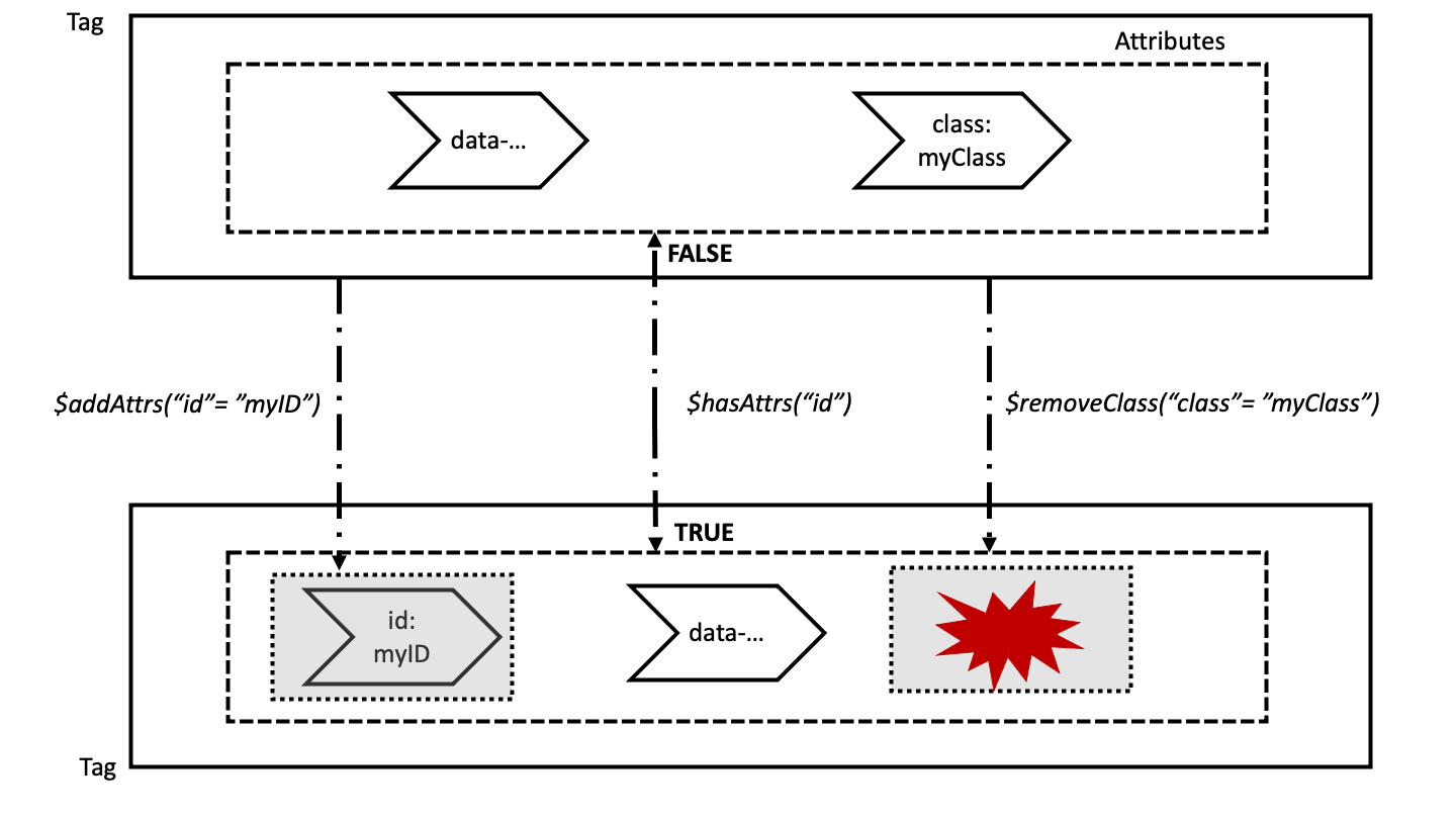 tagQuery API: modify tag attributes.