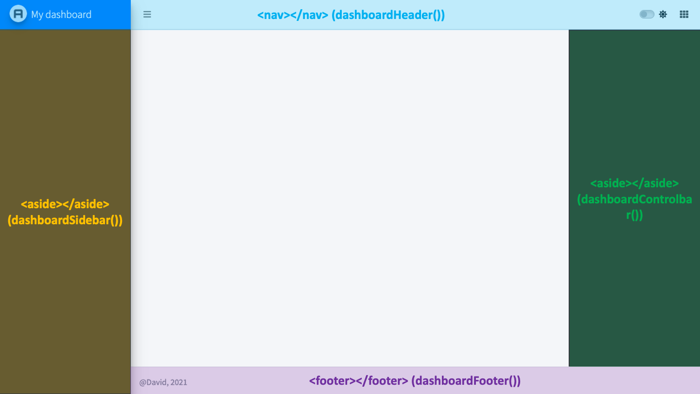 Example of semantic tags in the {bs4Dash} Shiny Bootstrap 4 dashboard template.